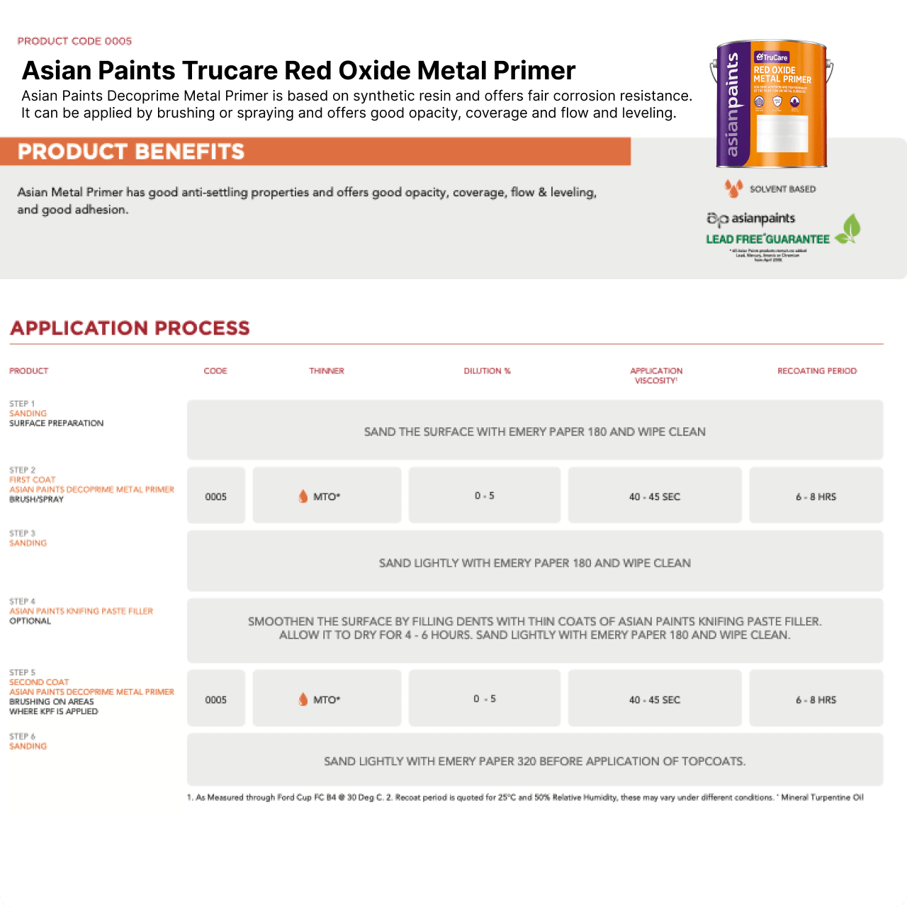 Asian Paints TruCare Red Oxide Metal Primer – Anti-Rust Base Coat - Image 4