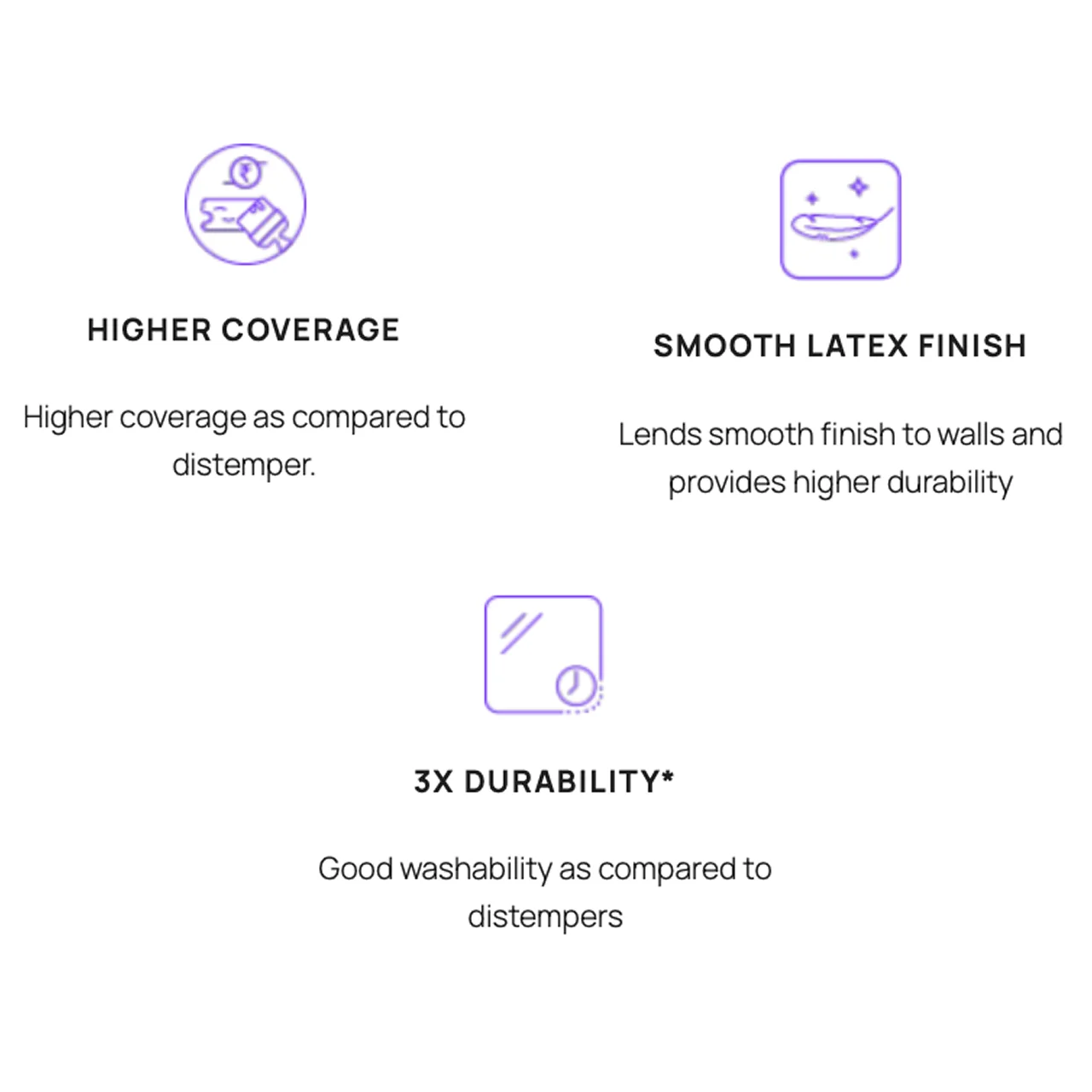 Asian Paints NeoBharat Latex Interior Paint – Smart Polymer Technology - Image 3