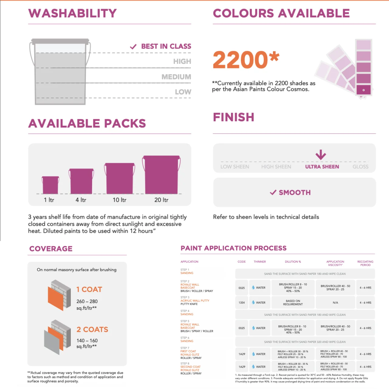 Asian Paints Royale Glitz – Ultra Luxury Crack-Free Paint - Image 4