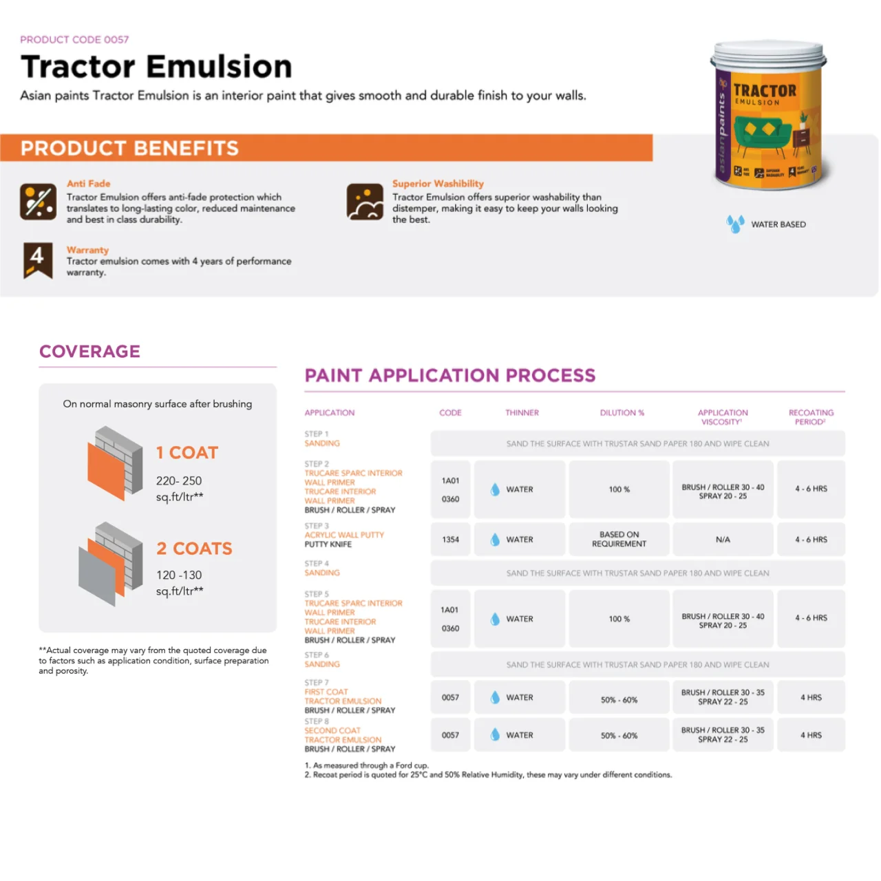 Asian Paints Tractor Emulsion – Smooth Matt Interior Paint - Image 4