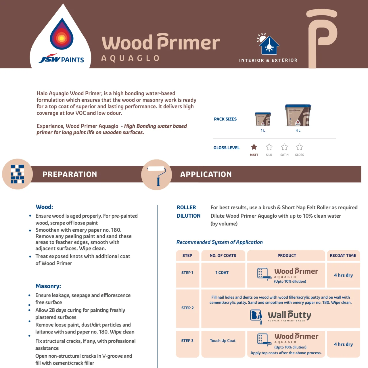 JSW Paints Aquaglo Wood Primer - Water Based (White) - Image 3