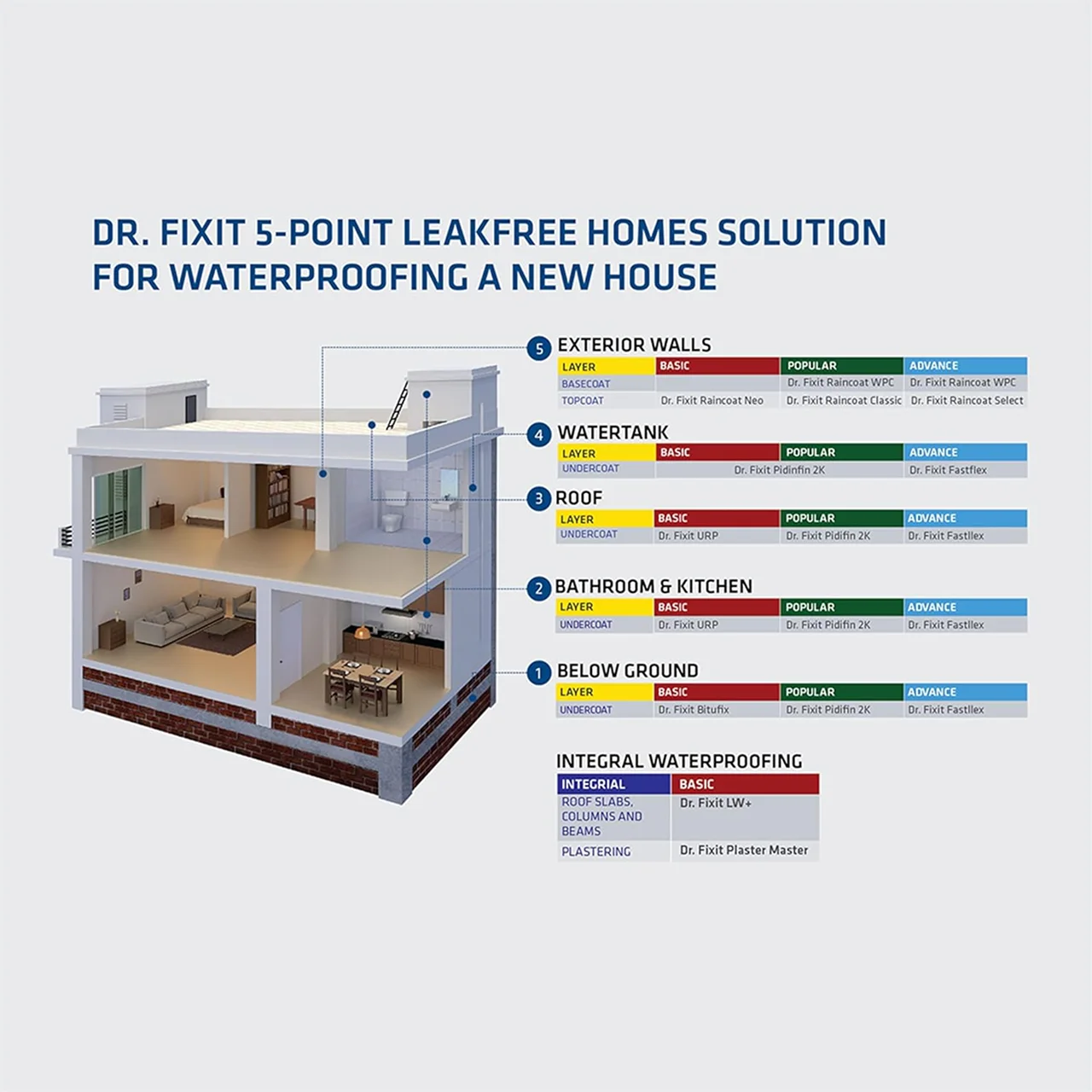Dr. Fixit Primeseal - Image 3